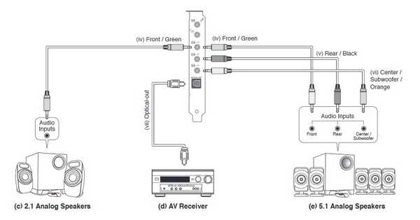 Обзор и тестирование звуковой карты creative sound blasterx ae-5 plus — i2hard
