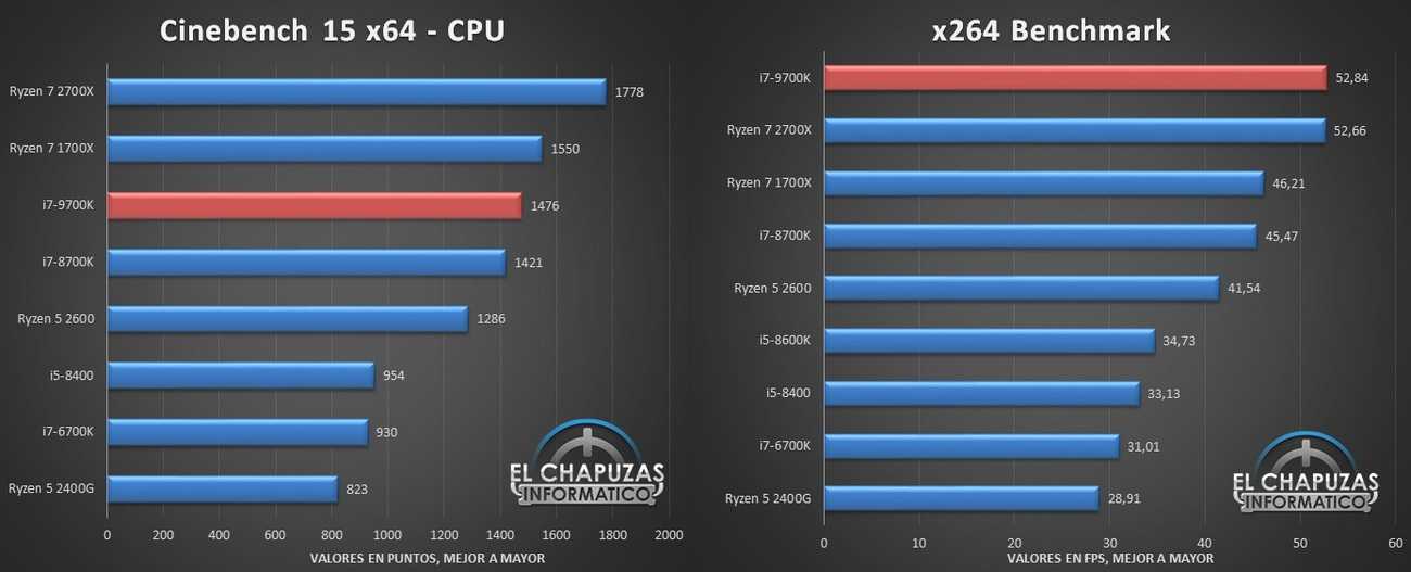 Intel core i7-8700﻿ vs intel core i7-8700k: в чем разница?