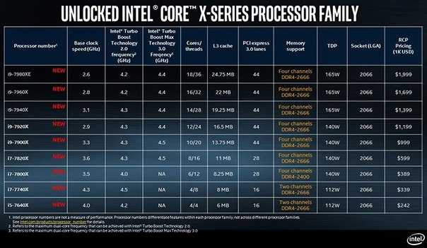 Процессор intel® core™ i7-8700k