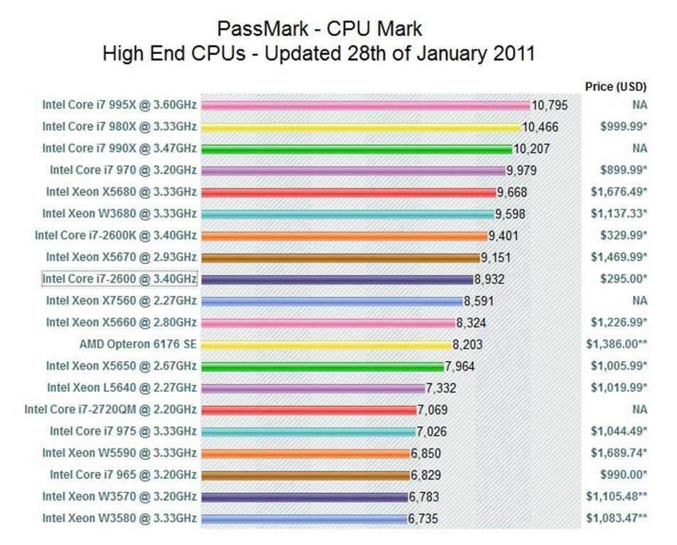 Intel core i7-7700k vs intel core i7-8700k: в чем разница?