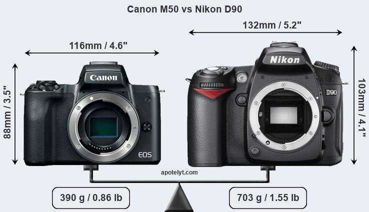 Обзор canon eos m50: лучшая камера для блогеров?