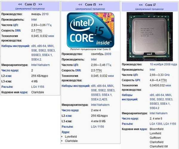 Лучшие процессоры intel core i7 для игр: характеристики, сравнение
