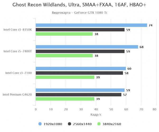 Intel core i3-8350k vs intel core i7-8700﻿: в чем разница?
