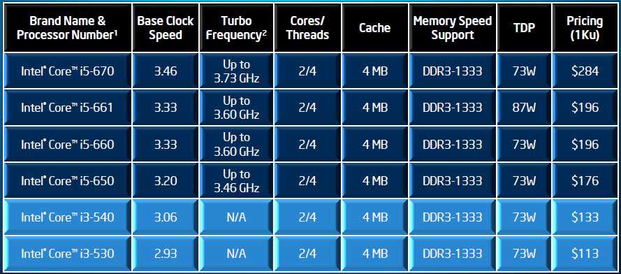 Intel core i7-6900k vs intel core i7-8700k