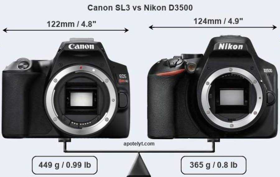 Canon eos 250d vs canon eos m200