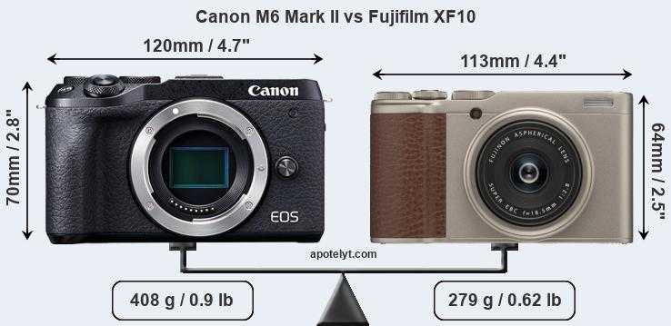 Canon powershot g7 x mark ii vs canon powershot g9 x mark ii: в чем разница?