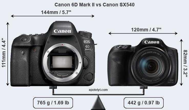 Canon eos 90d vs canon eos m6 mark ii