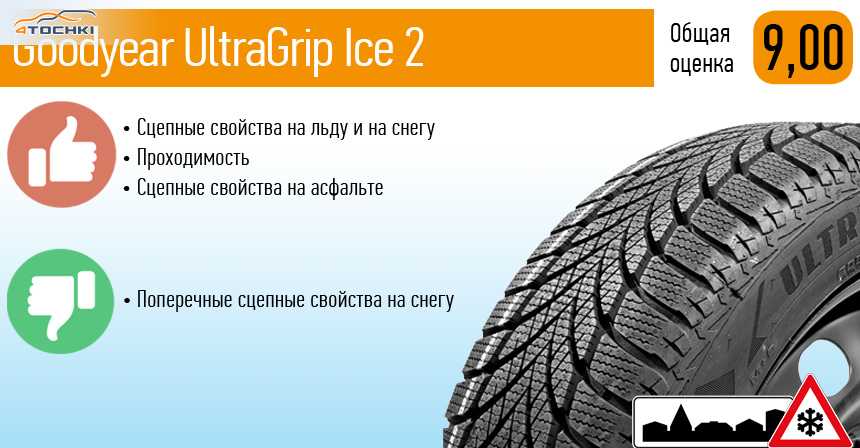 Шины goodyear ultragrip ice arctic - тест гудиер ультрагрип айс арктик шип: отзывы, обзор, описание, страна