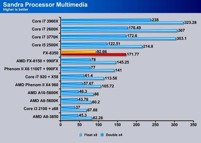 Intel core i3-8350k vs intel core i5-3570k: в чем разница?