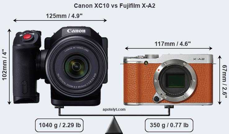 Canon powershot g7 x mark iii vs canon powershot g9 x mark ii: в чем разница?